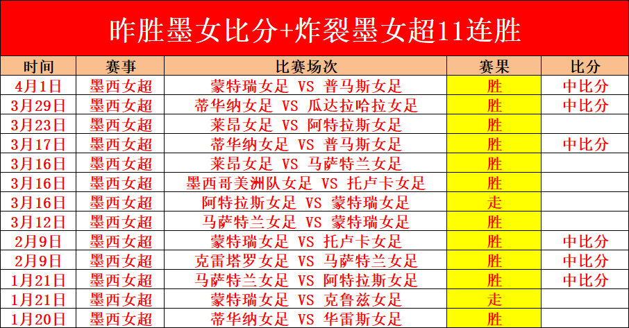 古斯塔沃奥,斯卡助力,精彩停球射,九游娱乐平台,九游娱乐官方网站,九游娱乐登录入口,九游娱乐app下载