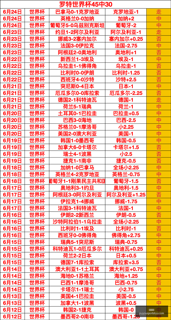 九游娱乐九,游娱乐官网,数据冲到,九游娱乐官网,九游娱乐App,九游娱乐互动,九游娱乐下载,九游娱乐中心