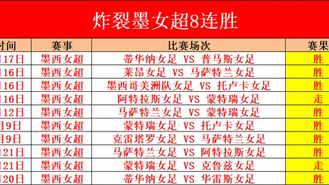 大乐透期号专家推荐分析：岘港深让胜率