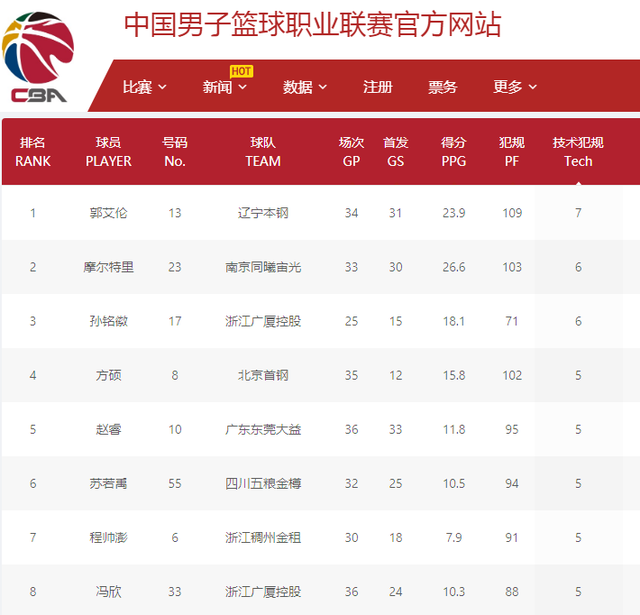 提高学生的